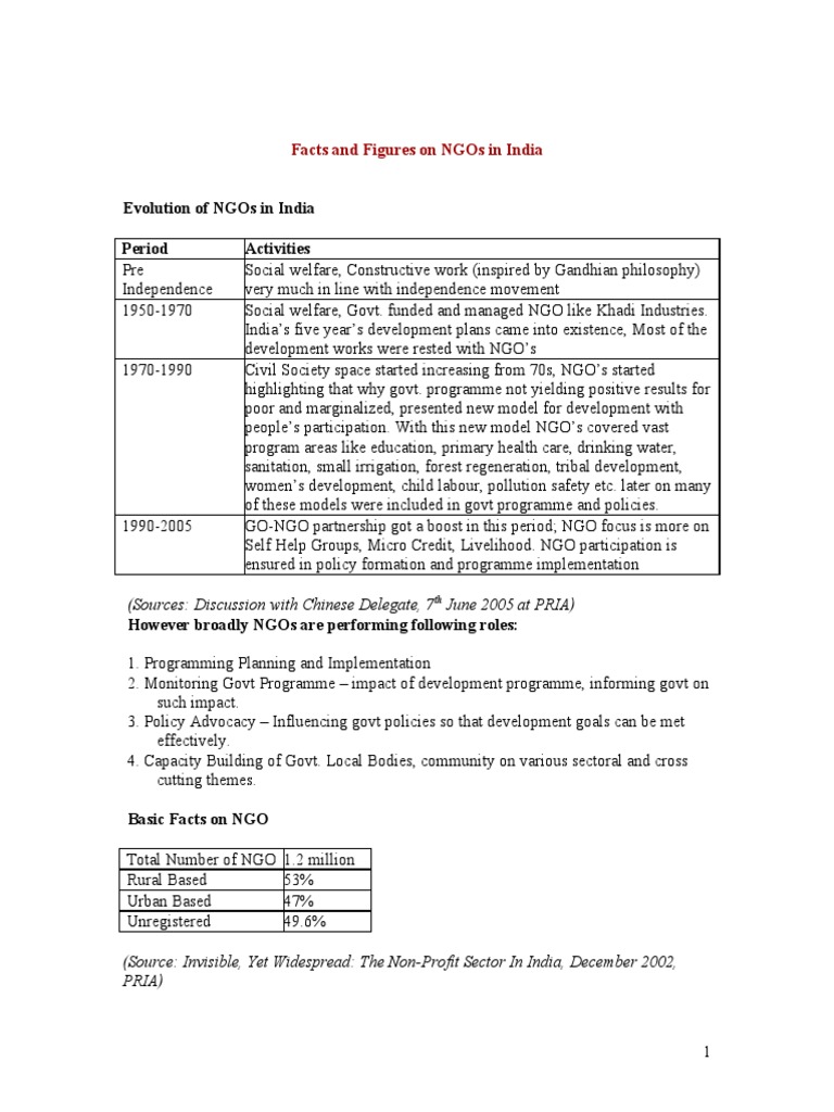 Evolution of Ngos in India Period Activities | PDF | Non Governmental ...