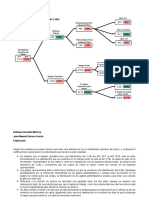 Arbol de Rentabilidad