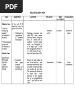 Health Teaching Plan Cues Objectives Content Strategy Time Allotment Evaluation