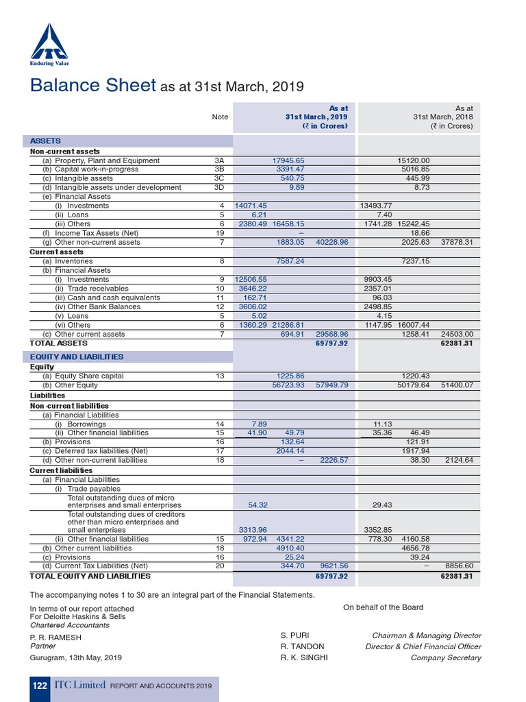 itc-balance-sheet-pdf-download-free-pdf-equity-finance-balance