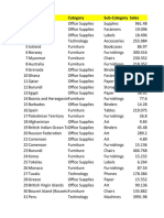 Decision Science Data