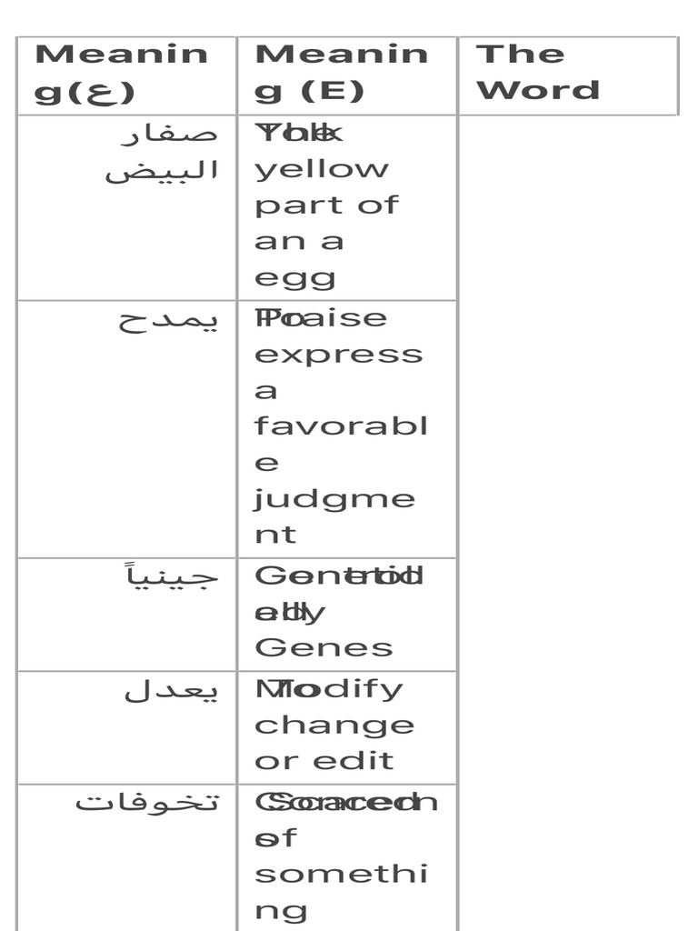 Arabic-English Vocabulary Guide | PDF