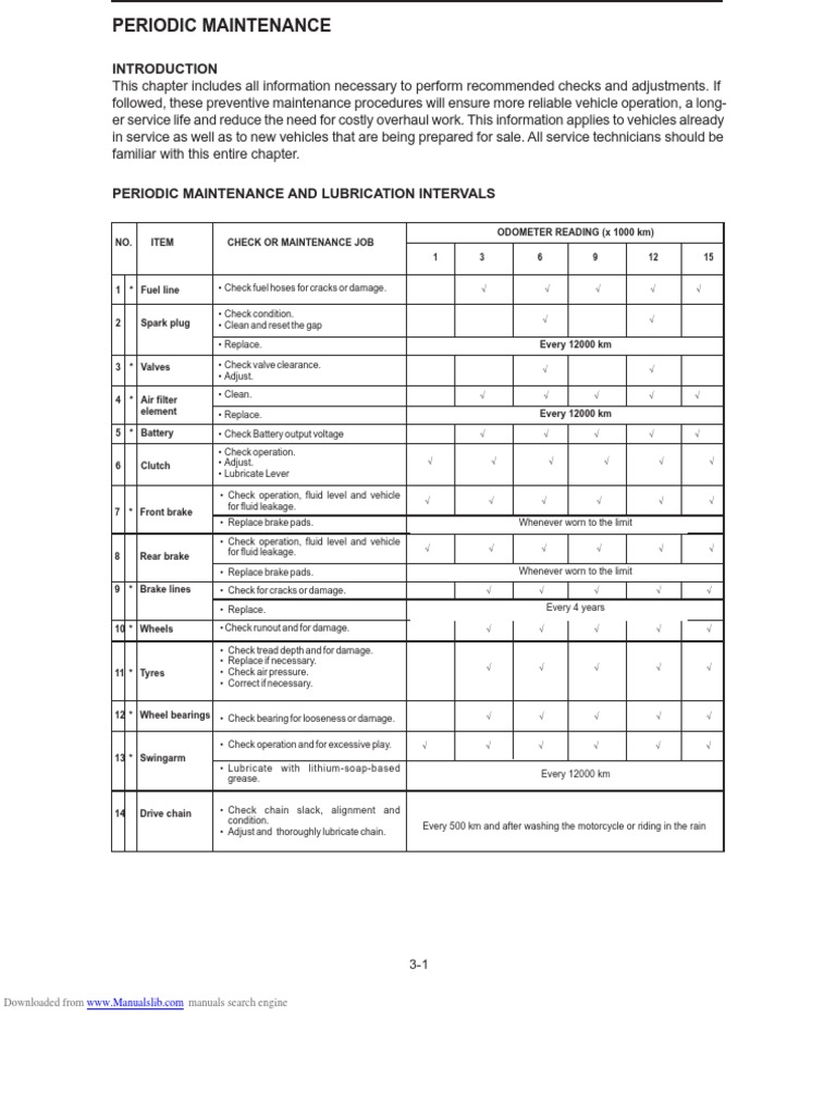 YAMAHA YZF R15 SERVICE MANUAL PDF visual data 3
