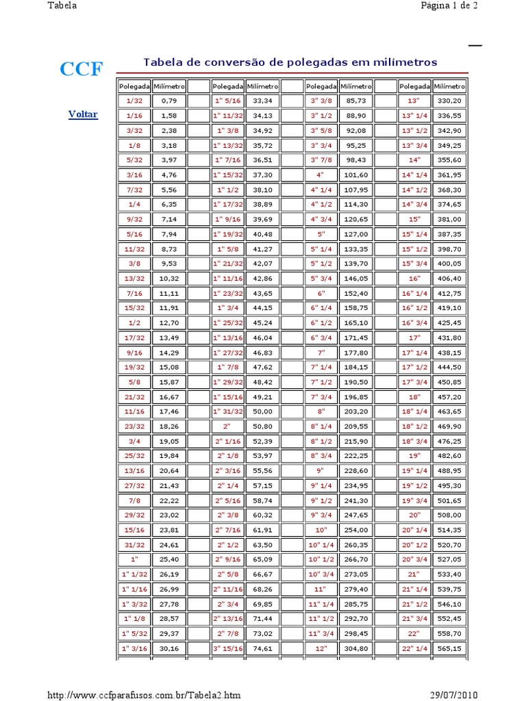 Tabela Polegadas para MM | PDF | Technologie et ingénierie