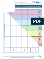 FERRAMENTAS - PSC - Matriz de Pensamento em 7 Níveis Do Processo Evolutivo