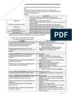 Transaction Cycle Notes PDF