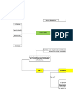 Mapa Mental Planeacion Estrategica