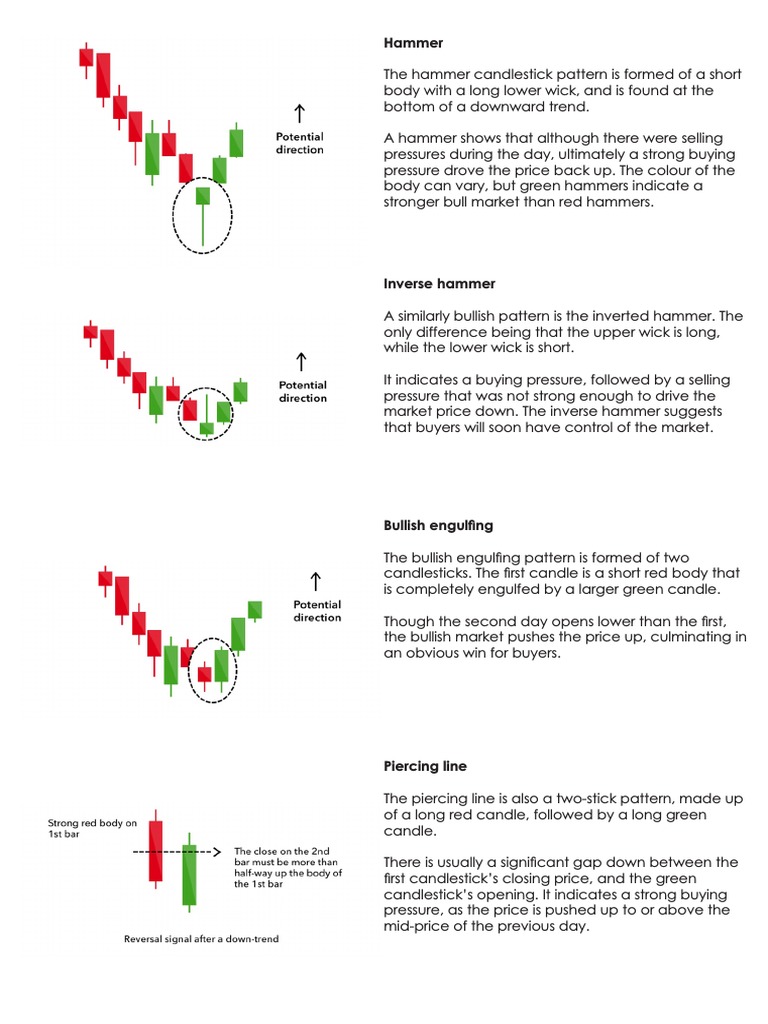 Candlestick Patterns PDF Market Trend Microeconomics