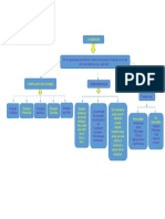 Mapa conceptual Jhoan Sebastian Ramirez Ospina