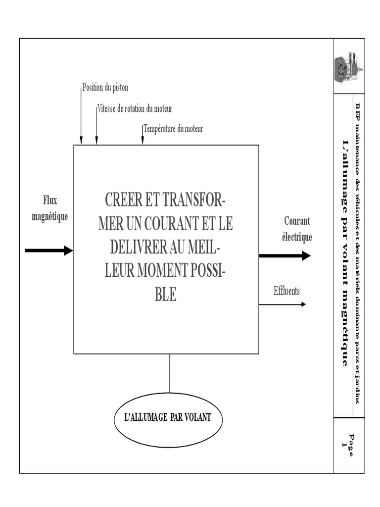Allumage moteur à volant magnétique PDF Allumage Organe d'un — free download