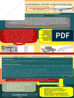 Transportadores de Gravedad