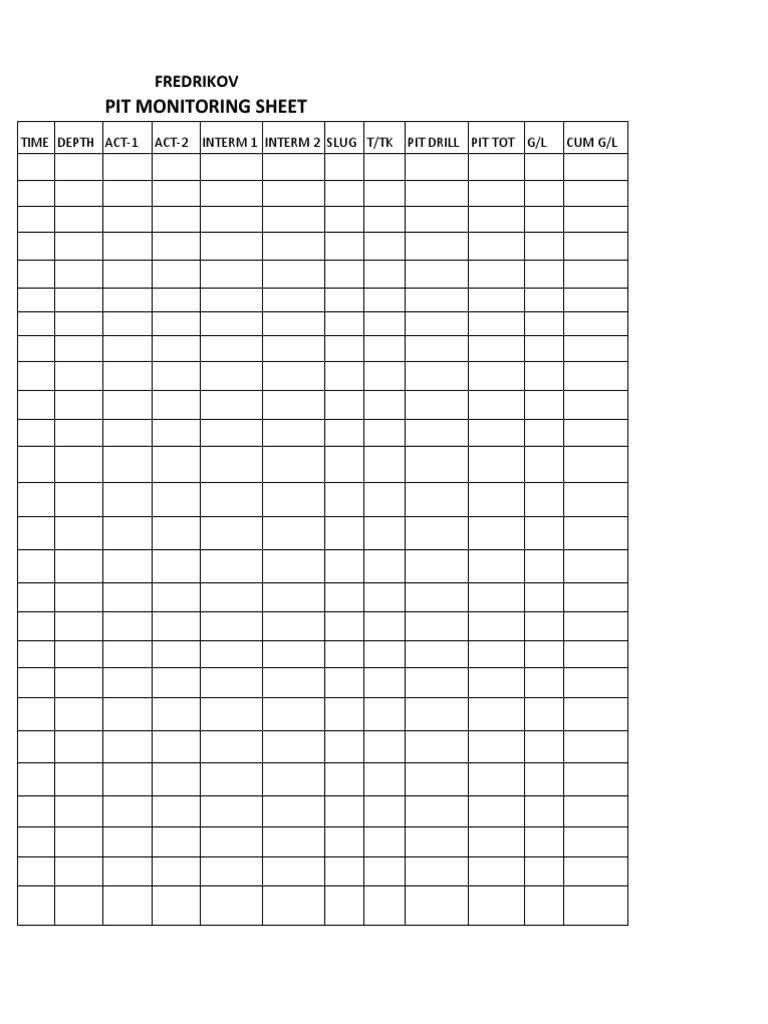 Pit Monitoring Sheet: Fredrikov | PDF