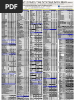 Pricelist Hardware Viewnet