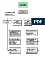 Struktur Organisasi Badan Wakaf Indonesia