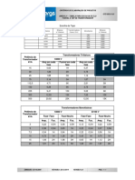 Anexo 21 Tabela para Escolha de Elo Fusivel e Tap de Transformador PDF