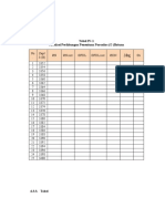 5.3.3. Tabel Tabel IV-1 Tabulasi Perhitungan Penentuan Porositas (Ø) Batuan