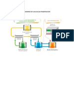 Diagrama de Flujo de Electrodeposicion