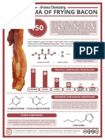 Aroma Chemistry - The Aroma of Frying Bacon