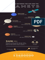 Planets PDF