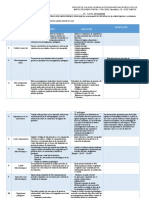 Cuadro Dinamico, Indices de Calidad Higienica y Estandares Microbiologicos, MB 114, 2do Parcial, I Pac 2020
