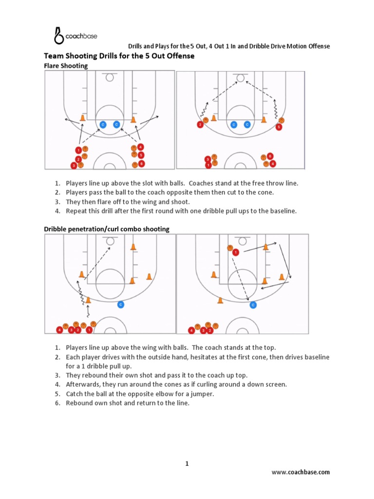Drills And Plays For The 5 Out 4 Out 1 In And Dribble Drive Motion Offense Games Of Physical Skill Sports Rules And Regulations