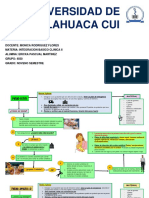 Diagramas de Flujo