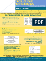 Ciclo Del Aire Infografia