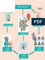 Mapa Mental Salud Emocional