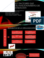 Actividad 1 - Infografía Sobre Elementos y Factores Que Orientan El Funcionamiento de Una Organización