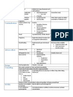 Fosfomycin: Mode of Action Indications