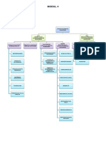 Peta Konsep Modul 4