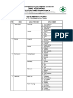 DAFTAR KADER POSYANDU Buana Pemaca