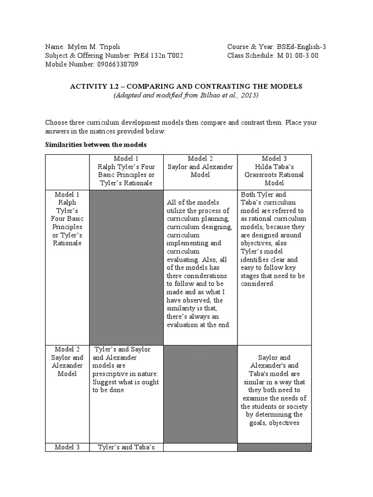 Comparing Curriculum Models: Tyler, Taba, Saylor | PDF | Curriculum ...