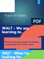 Types of Graphs