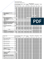 North Western Railway Budget Outlay& Expenditure Statement 2013-14