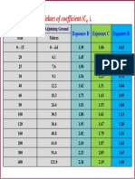 Lecture - 1C - Design Table For Wind Loads