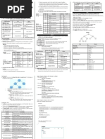 Stacks With Java and Python Table