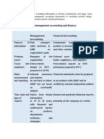 Difference Between Management Accounting and Finance