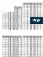 Frame Results: Table: Element Forces - Frames, Part 1 of 2