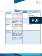 Conceptos Unidad 2 Tarea 3