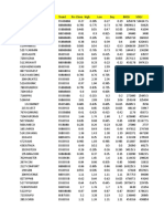 Stock Trend and Price Data for Various Companies