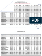 UG NON-NEET Final List (UPDATED) of Applied Candidates Based On CENTAC Application Number - ALL - UTP & OTHER STATES PDF