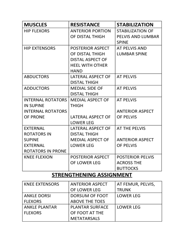 Muscle Stabilization and Resistance Training | PDF