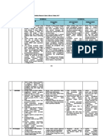 ANALISIS SWOT