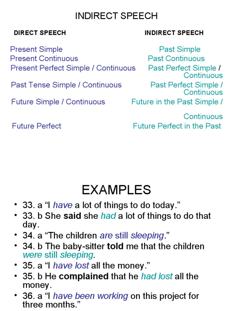 Indirect Speech: Rules and Examples | PDF | Question | Subject (Grammar)
