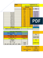 Mushtaq Hussain Khan MM133038: Assignment # 01 Markowitz Efficient Portfolio Frontier Currency Months Dollar Euro R$