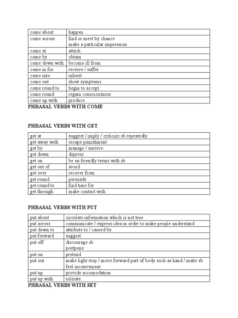 Phrasal Verbs for English Learners | PDF | Language Arts & Discipline