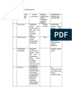 Analisis Kurikulum Dan Pemetaan Konsep Fiskol