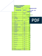 Water Quality Parameters and Drinking Water Standards