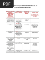 TABELA DE IDENTIFICAÇÃO DE PRINCÍPIOS ESPIRITUAIS DO TEXTO DO SERMÃO EXPOSITIVO
